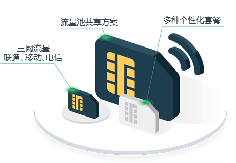 物聯(lián)網(wǎng)卡是什么？什么事物聯(lián)網(wǎng)卡？物聯(lián)網(wǎng)卡的作用有哪些？